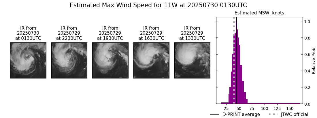 current 11W intensity image