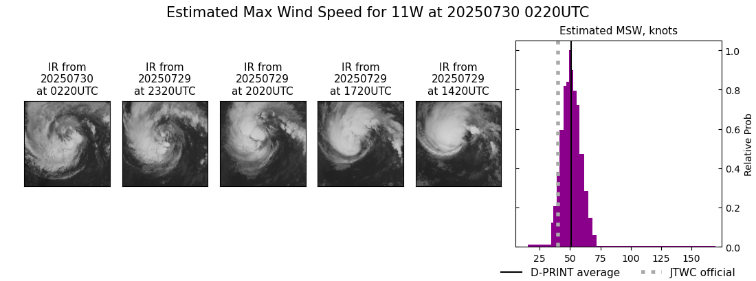 current 11W intensity image