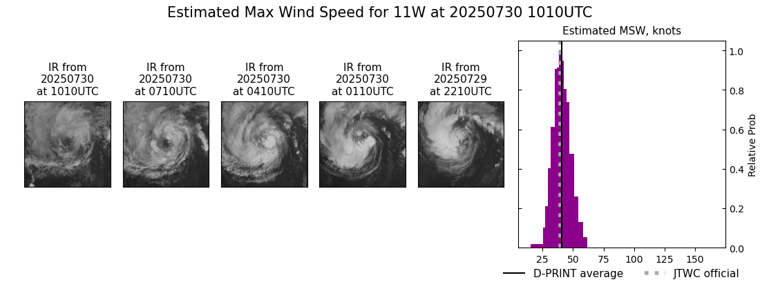 current 11W intensity image