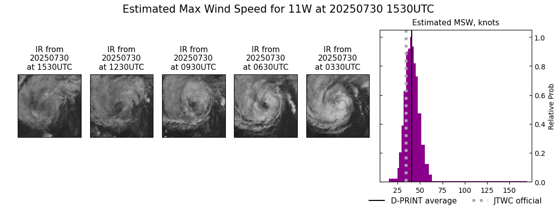 current 11W intensity image