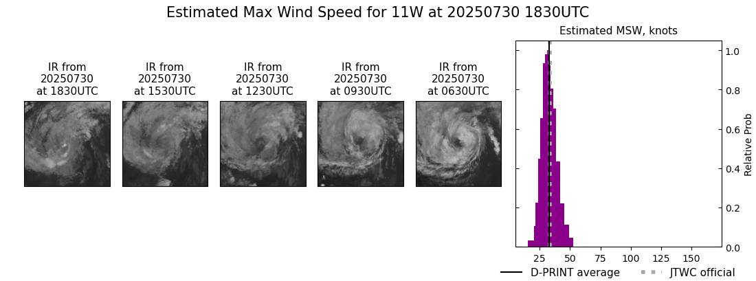 current 11W intensity image
