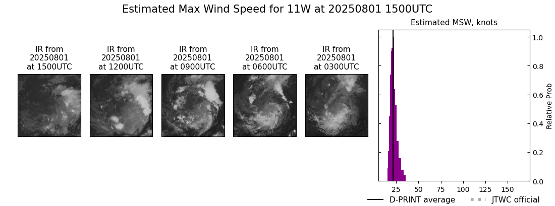 current 11W intensity image