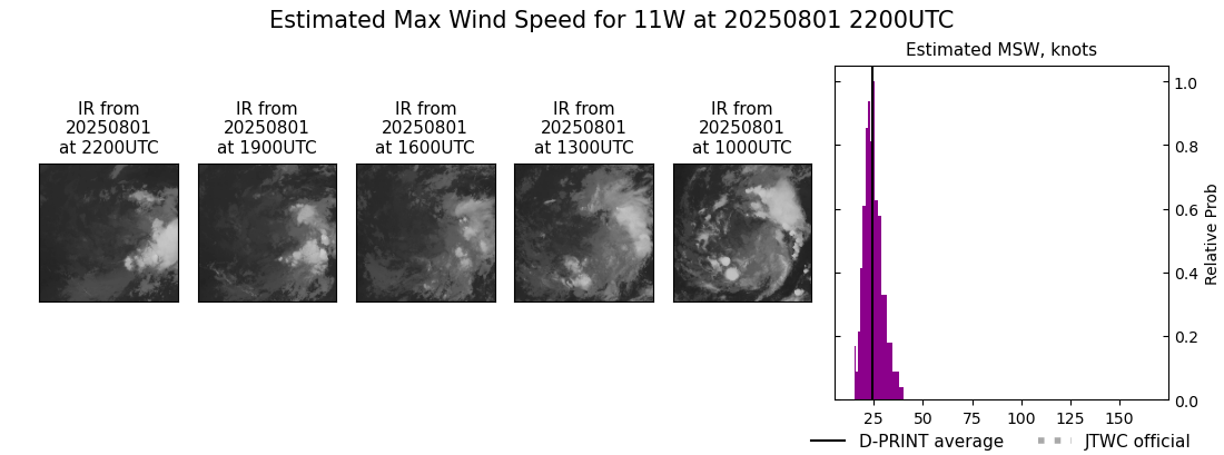 current 11W intensity image