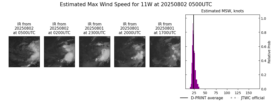 current 11W intensity image