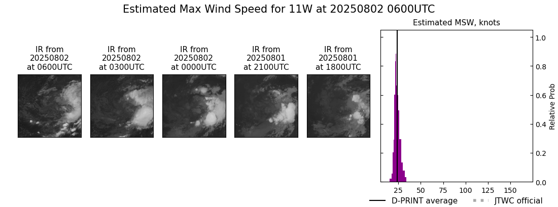 current 11W intensity image