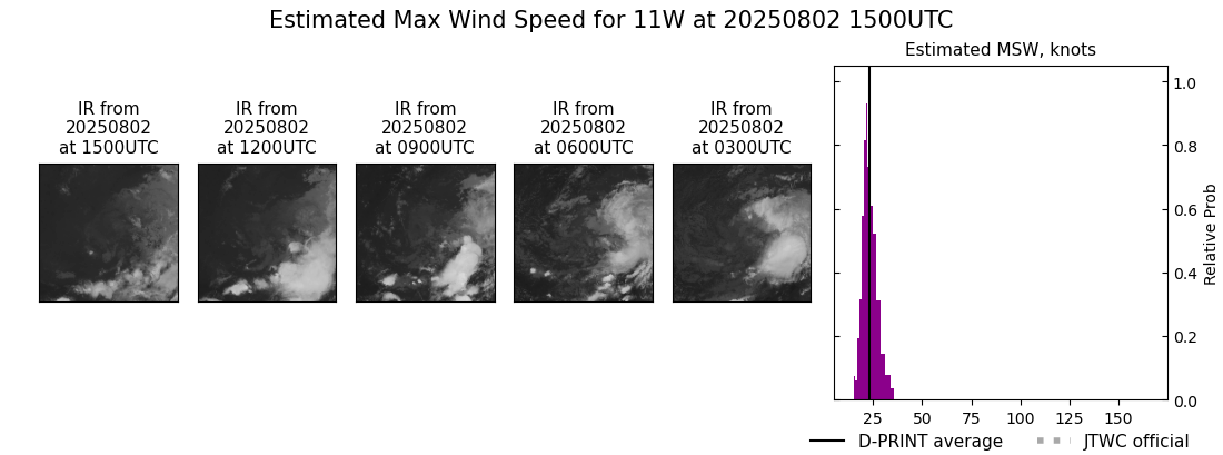 current 11W intensity image