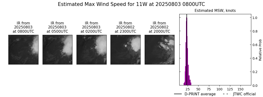 current 11W intensity image
