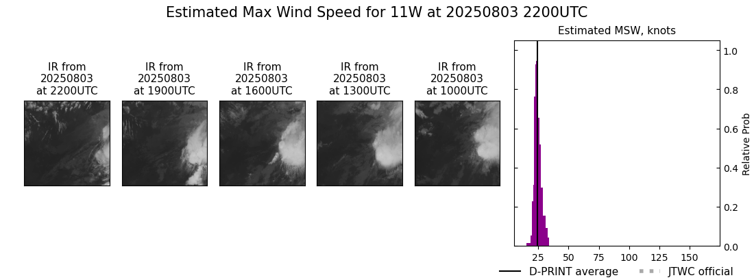 current 11W intensity image