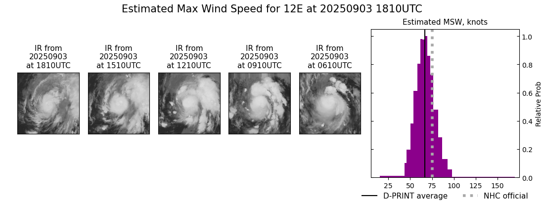 current 12E intensity image