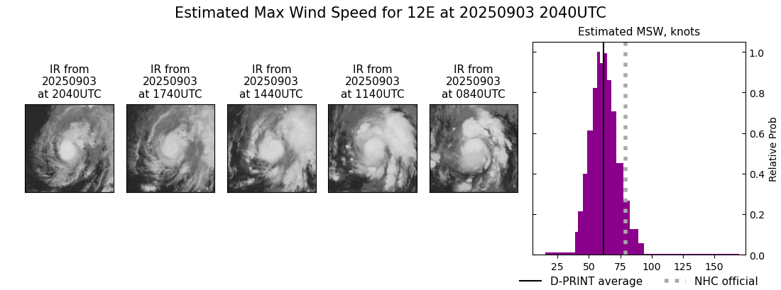 current 12E intensity image