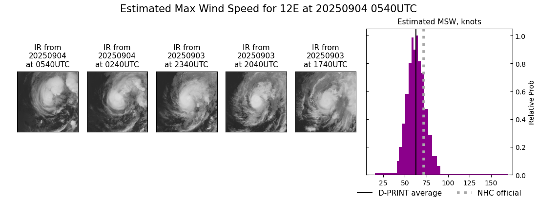 current 12E intensity image