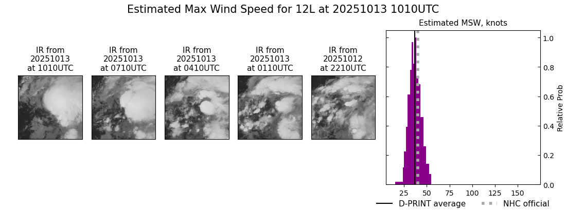 current 12L intensity image