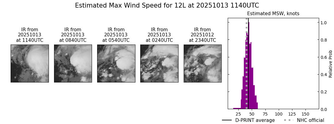 current 12L intensity image
