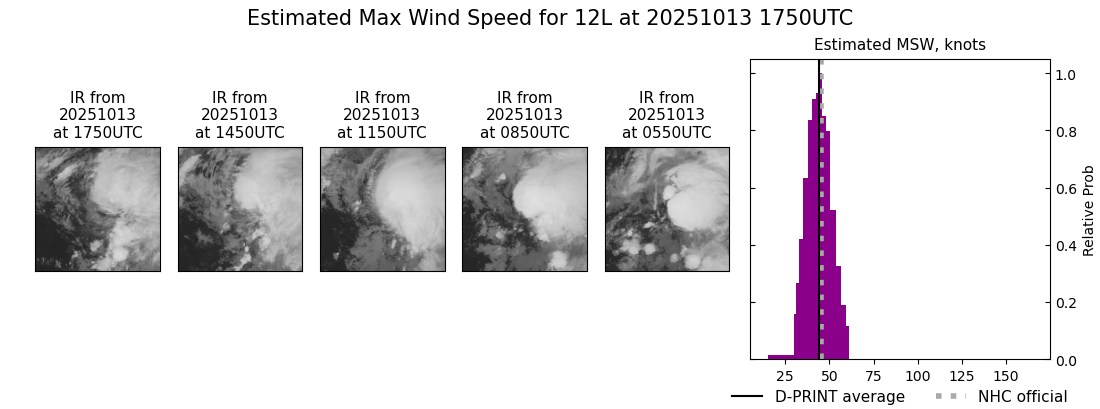 current 12L intensity image