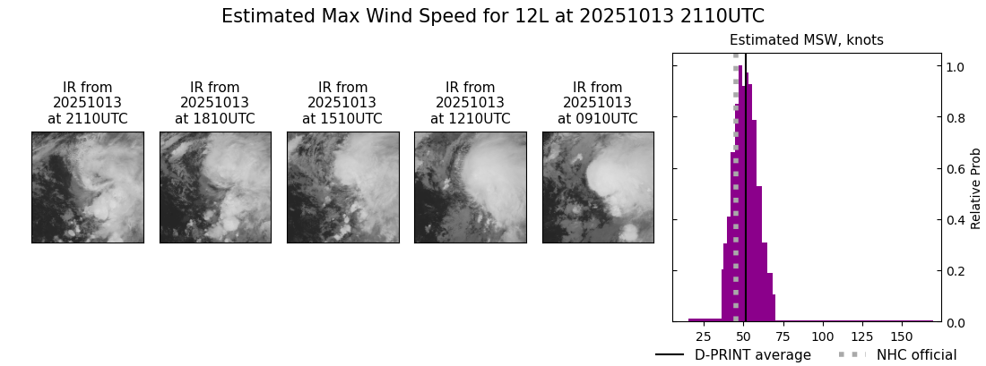 current 12L intensity image