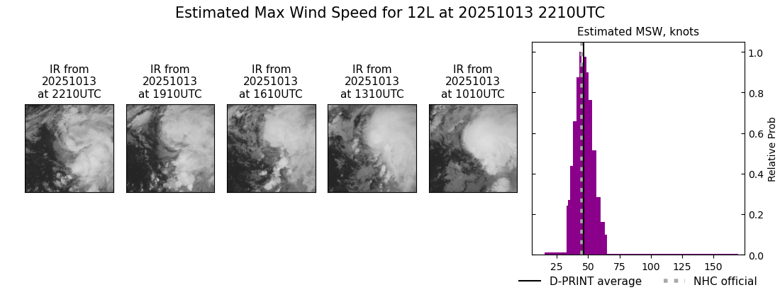 current 12L intensity image