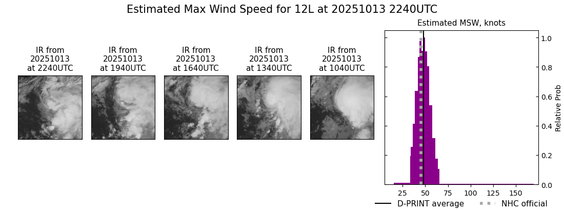 current 12L intensity image