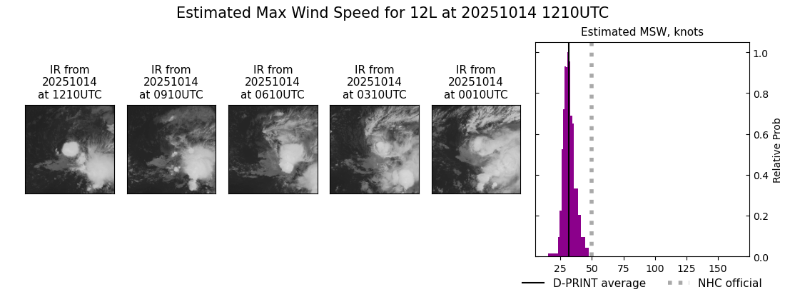 current 12L intensity image