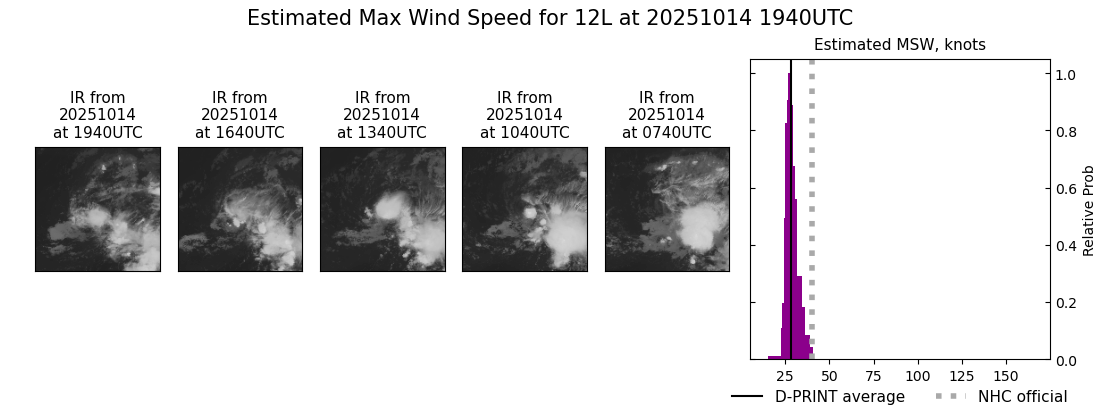 current 12L intensity image
