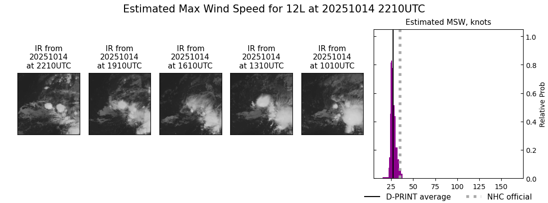 current 12L intensity image