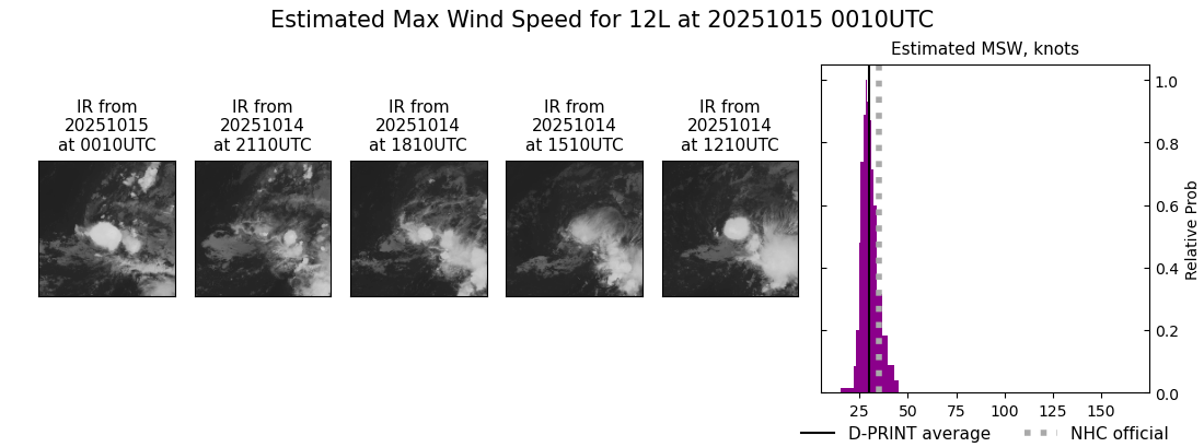 current 12L intensity image