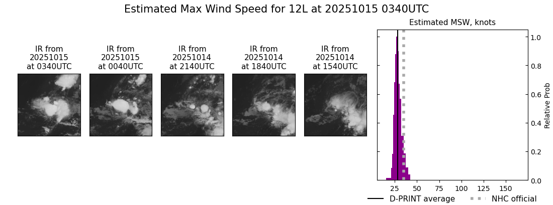 current 12L intensity image
