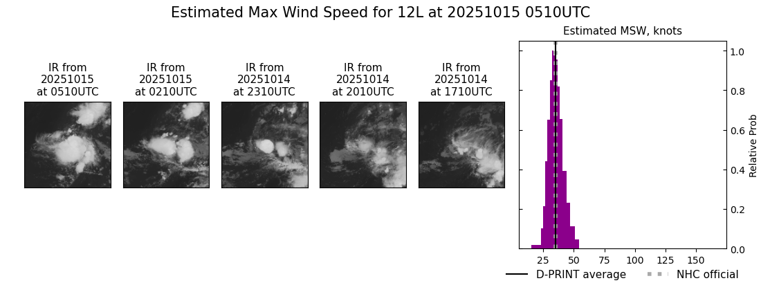current 12L intensity image