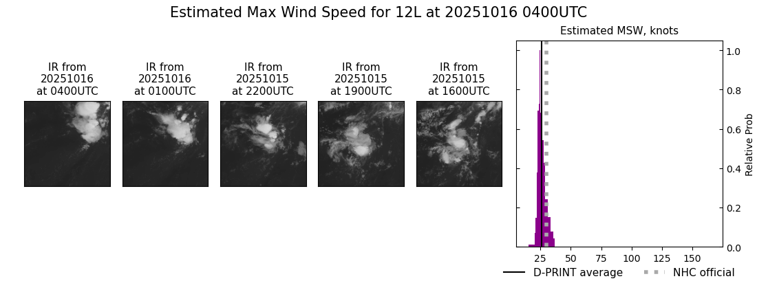 current 12L intensity image