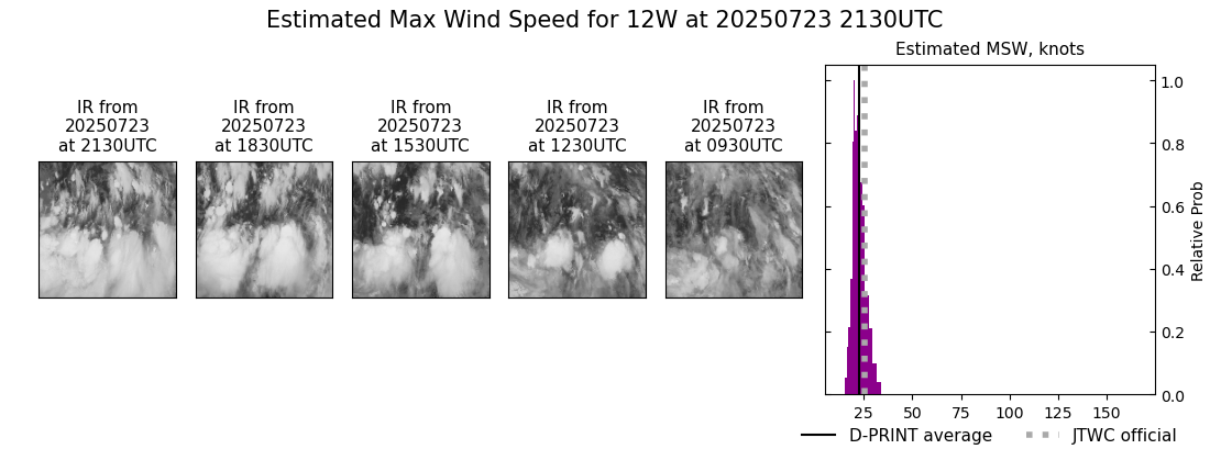 current 12W intensity image