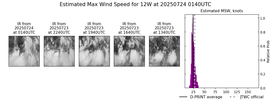 current 12W intensity image