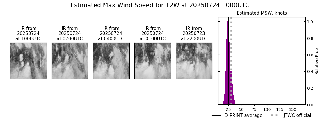 current 12W intensity image
