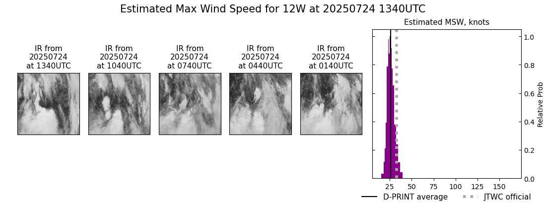current 12W intensity image