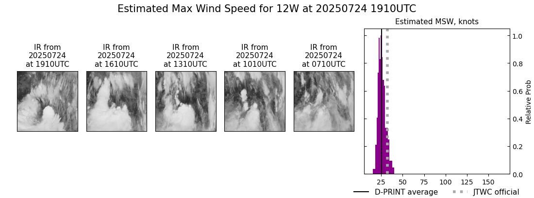 current 12W intensity image