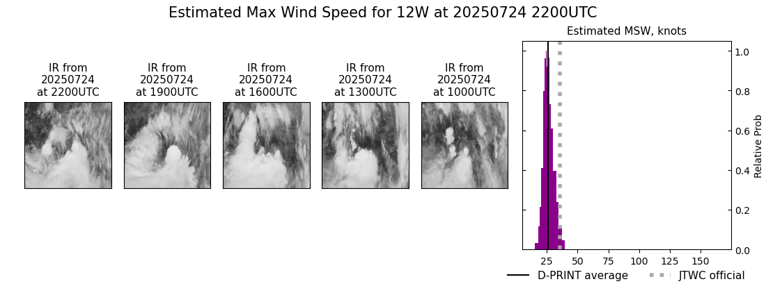 current 12W intensity image