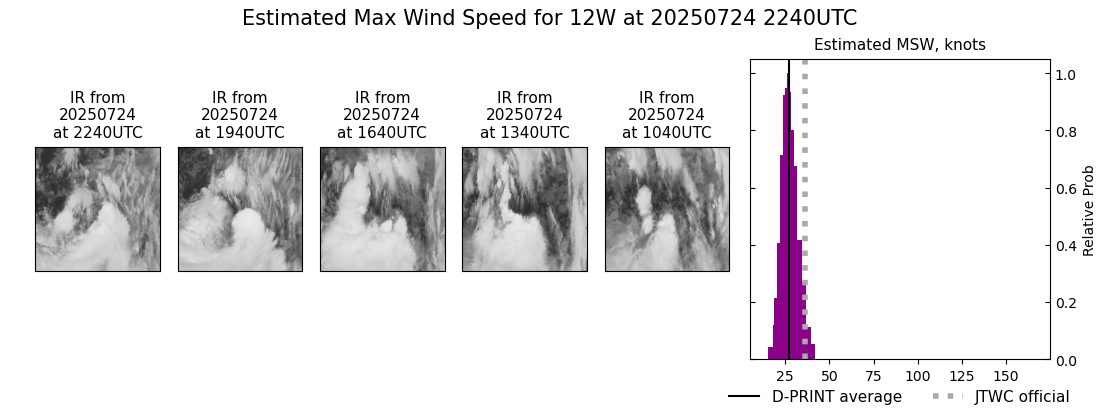 current 12W intensity image