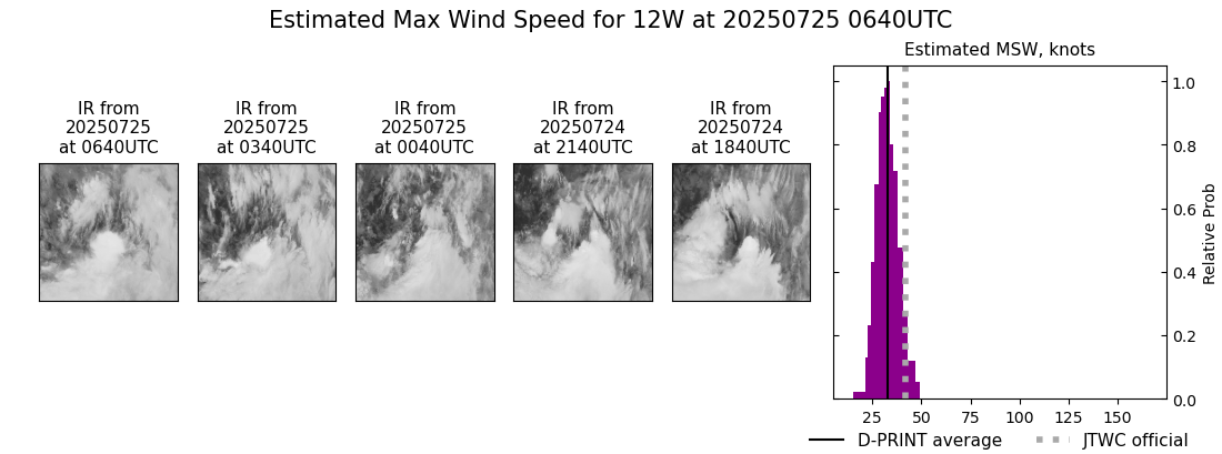 current 12W intensity image