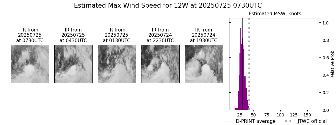 current 12W intensity image