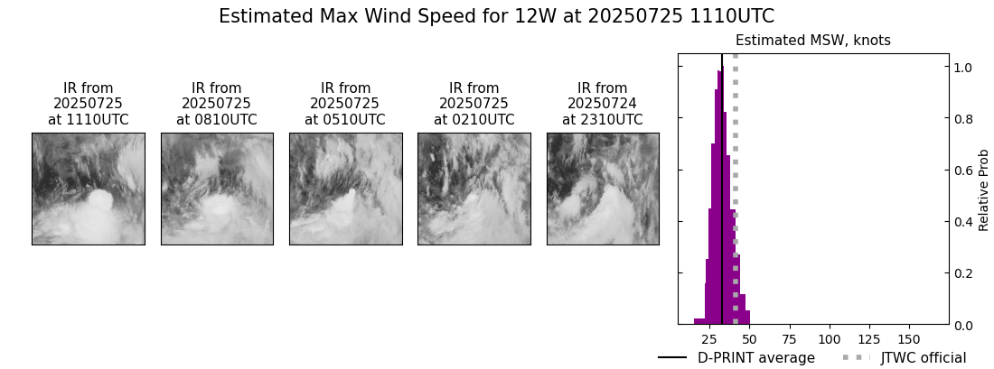 current 12W intensity image