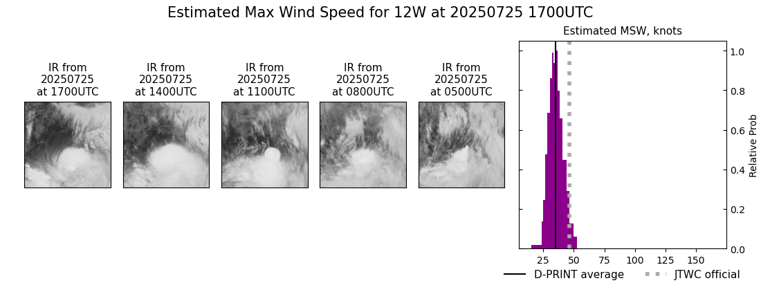 current 12W intensity image