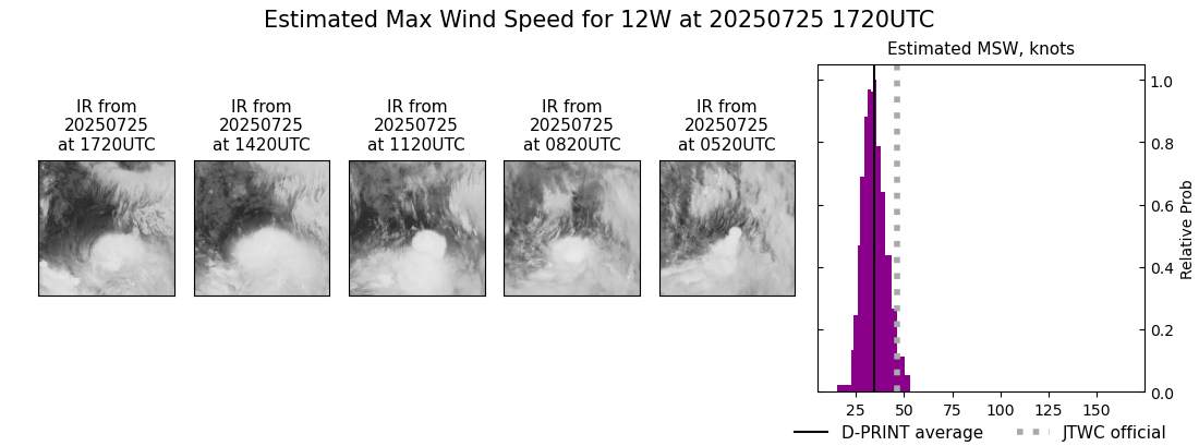 current 12W intensity image
