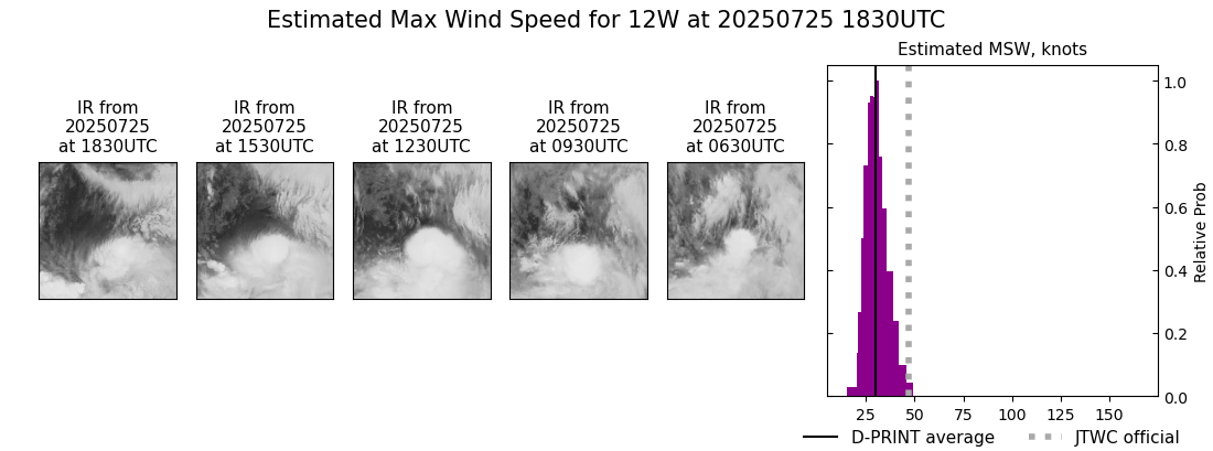 current 12W intensity image