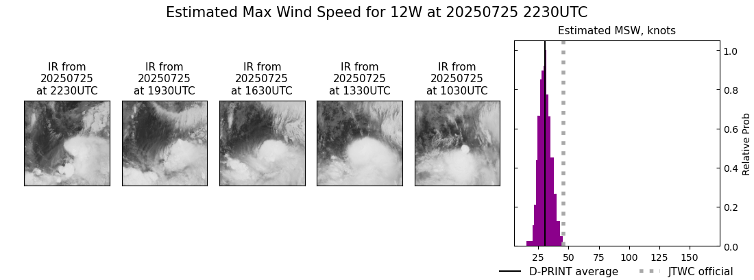 current 12W intensity image