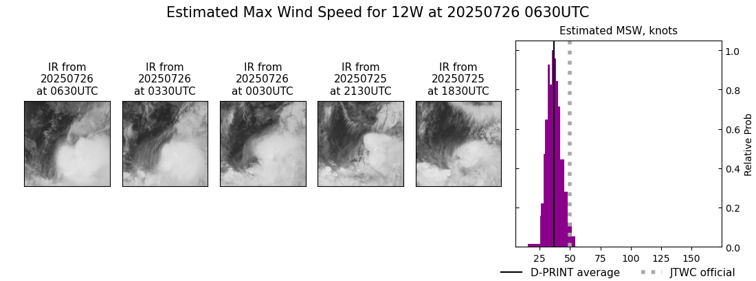 current 12W intensity image