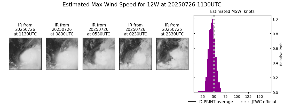 current 12W intensity image