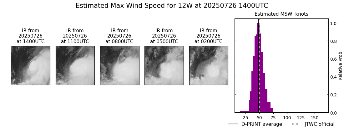 current 12W intensity image