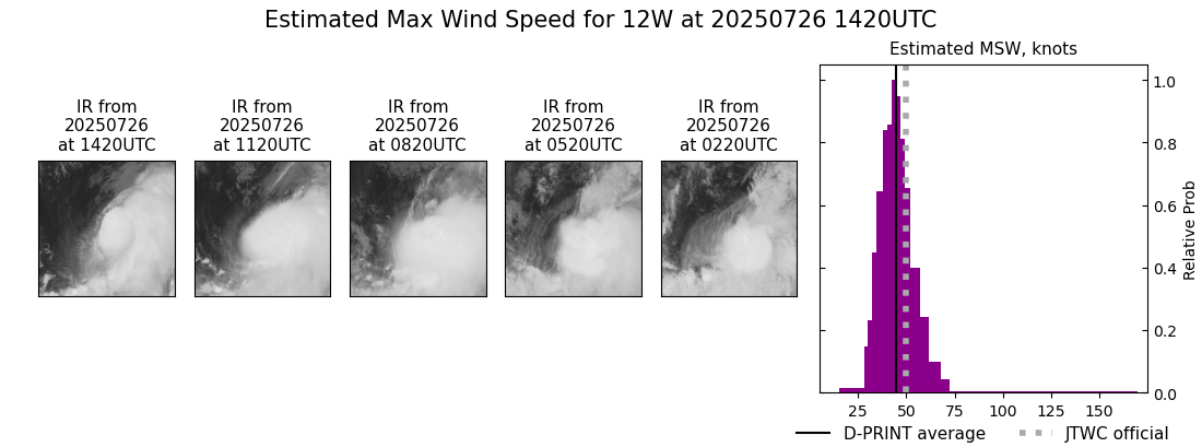 current 12W intensity image