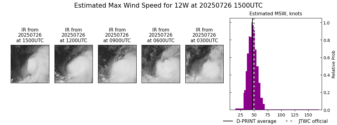 current 12W intensity image