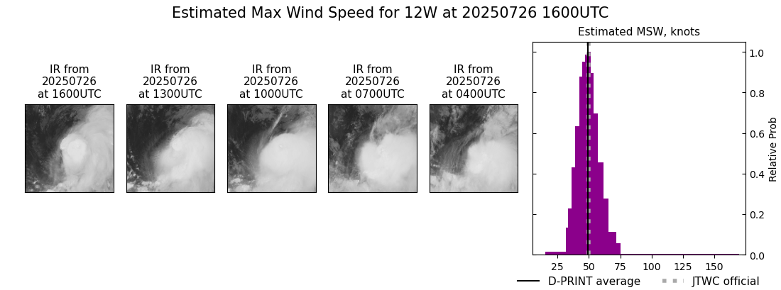 current 12W intensity image