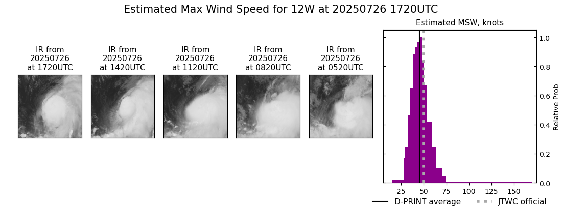 current 12W intensity image