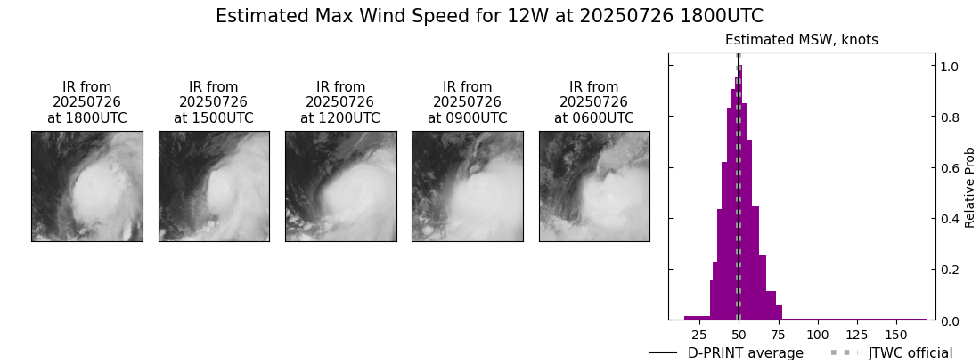 current 12W intensity image